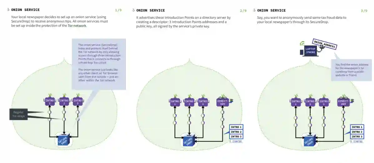 Security Principles and Tor-20240416164118715